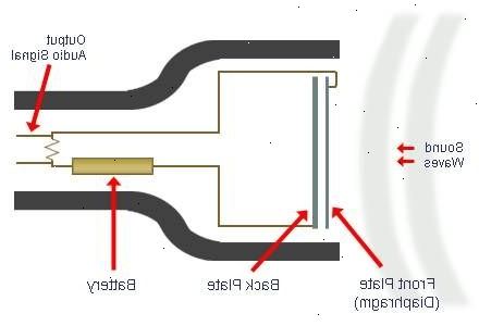 Hoe een condensor werkt en toepassingen